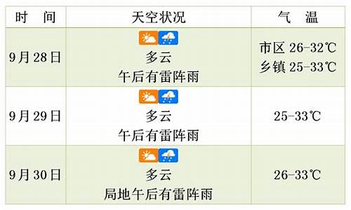 未来三天天气情况_未来三天三天天气预报