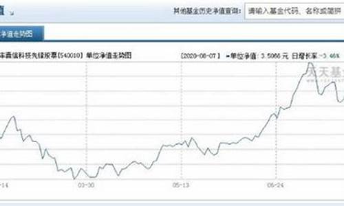 未来三天基金价格查询_基金三天都不涨不跌