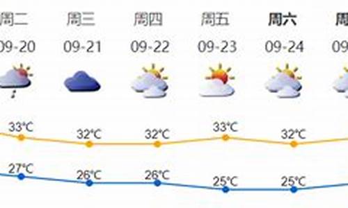 未来两天深圳天气如何_未来两天深圳天气