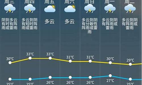 未来几天天气预报查询新乡_未来几天天气预报查询