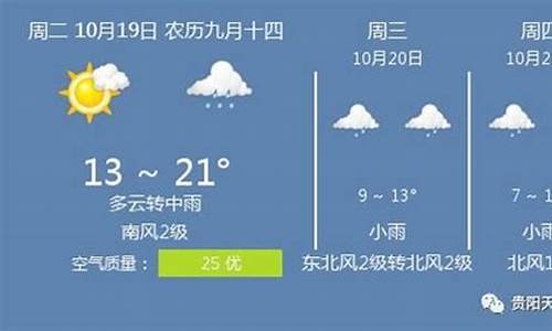 天气未来15天预报准吗_未来十五天天气预