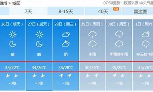 未来半个月天气预报_全国各地天气预报