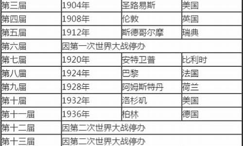 未来奥运会时间及举办地点在哪,未来奥运会时间及举办地点