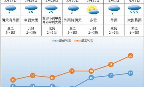 未来株洲一周天气预报15天_株洲天气预报15天查询结果