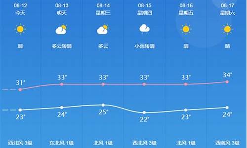 桐城未来15天天气预报查询_未来桐城15天天气预报