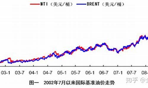 未来石油价格还会涨吗_未来石油价格长期走势