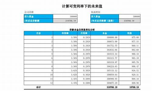 未来资金价值分析_资金的未来价值计算公式