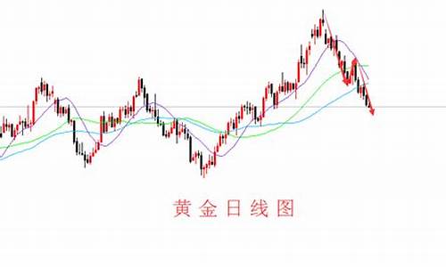 未能支撑金价走势的原因是什么_未能支撑金价走势的原因