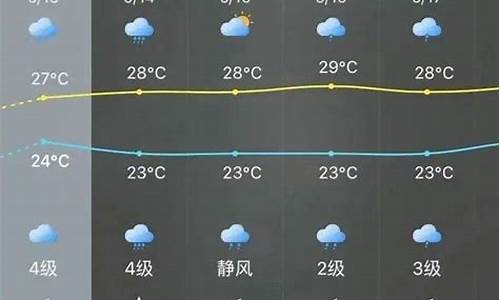 本周天气查询表烟台_本周天气查询表