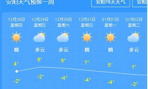 本周天气预报回顾_本周内天气预报