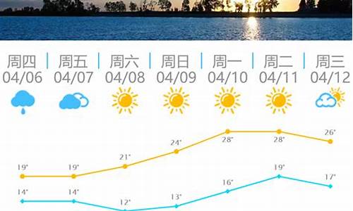 本周福州天气预报情况_本周福州天气预报