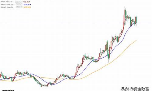 本周金价下降多少_这周的金价