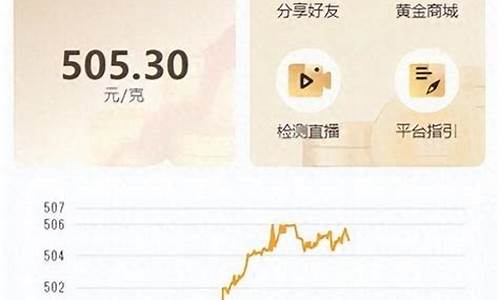 本周金价变化大吗英语_本周金价走势3.25