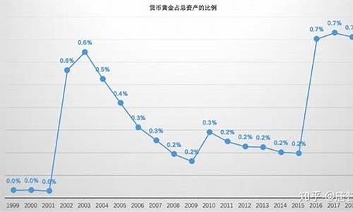 金价年前年后走势_本年金价变化趋势表