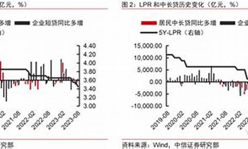 本月油价是否下调_本月油价格是多少