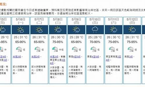 本港地区天气预报_本港地区天气预报|香港天文台(HKO)|天