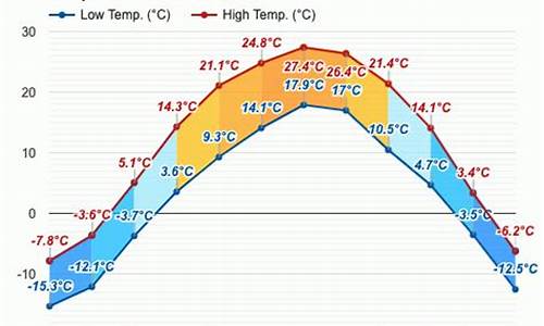 本溪15天天气预报_本溪15天天气预报准吗