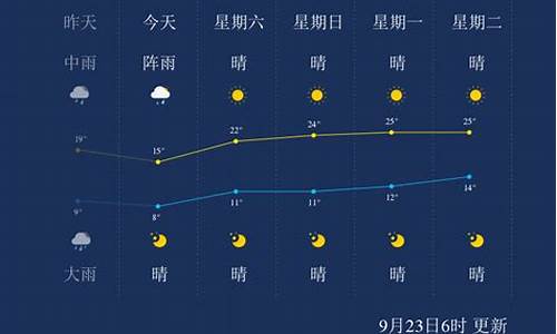 本溪天气预报30天查询百度_本溪天气