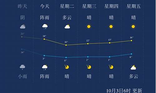 本溪天气4月3号天气预报_本溪天气4月3号