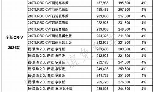 本田车价大全2021款_本田汽车价格表