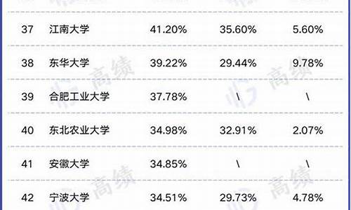 本科b批院校,本科b批大学有哪些