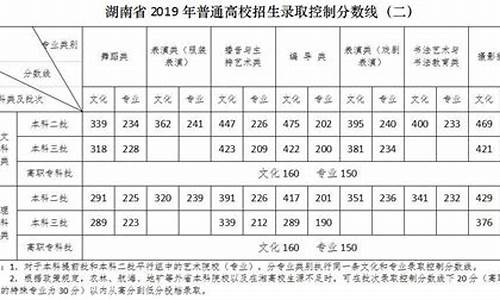 本科一本二本三本分数线多少分_本科一本二本三本分数线多少