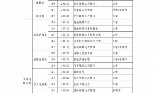 本科专业学位与学术学位的区别_本科专业学位