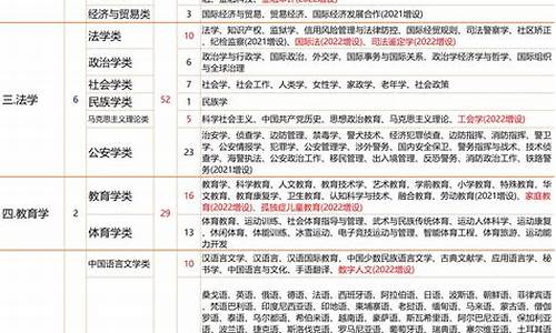 本科专业目录2023最新版,本科专业目录2023最新版详解