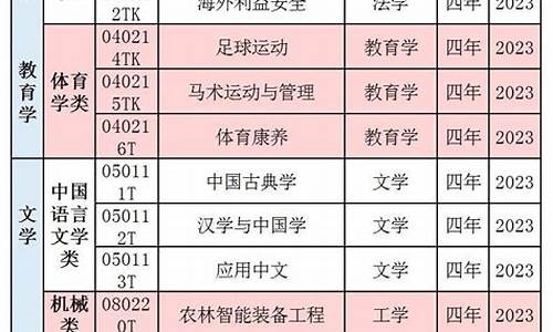 本科专业目录2024最新版理科数学,本科专业目录2024最新版