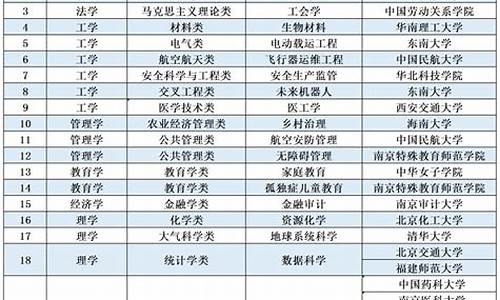 本科专业目录和专业介绍_本科专业目录和专