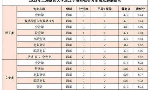 本科二批录取动态查询,本科二批录取时间查询