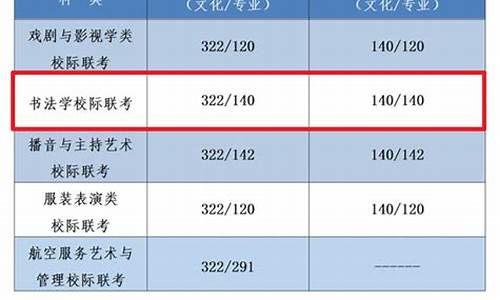 本科分数线多少分,本科分数线多少分?