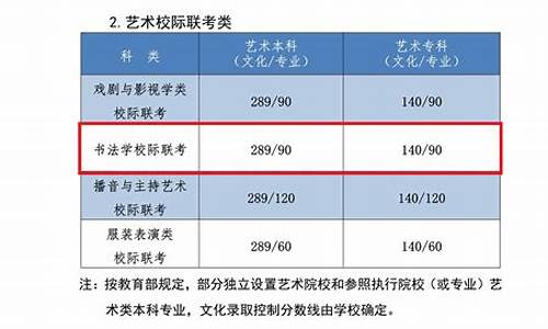 本科分数线多少分2022-本科分数线多少分录取