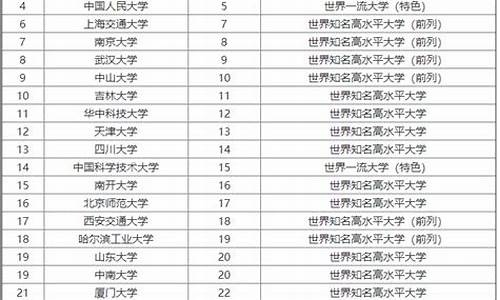 本科大学有哪些费用_本科大学一般学费多少