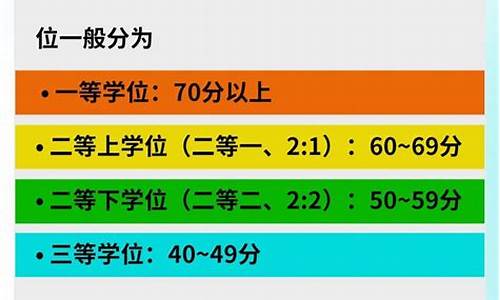 本科的学历类别是什么_本科学历怎么划分