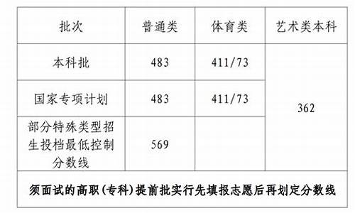 本科批分数线是一本分数线吗,本科一批是录取分数线吗