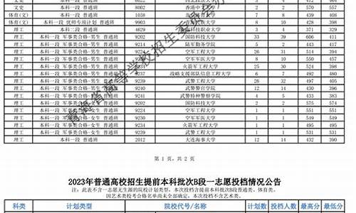 本科提前批a段与b段的区别_本科提前批a段与b段的区别大吗