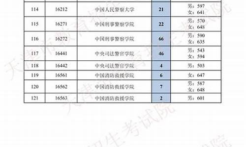 本科提前批一批二批什么意思,本科提前批与一批次有什么区别