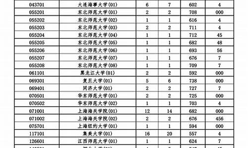 本科提前批与本科普通批的区别_什么叫本科提前批和本科普通批