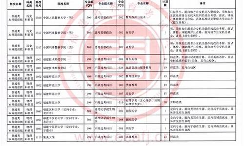 本科提前批怎么报志愿,本科提前批报志愿时间