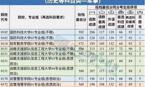 本科提前批是指哪些学生-本科提前批包括哪些学校