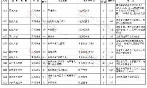 本科提前批的大学报考条件,本科提前批要符合哪些条件