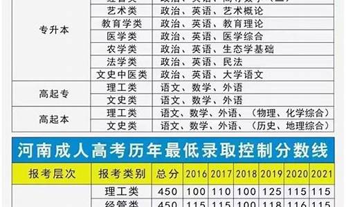 本科提升学历的途径和方法,本科提升学历的途径和方法