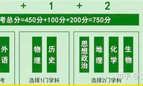 400分能上的本科大学-本科最低分数线2023