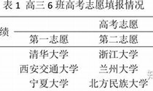 本科毕业论文数据可以自己编吗_论文数据实在找不到怎么办