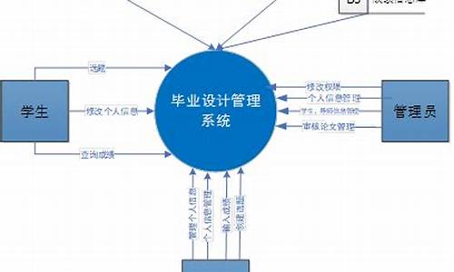 本科毕业论文数据编造会被发现吗_本科毕业论文数据编造