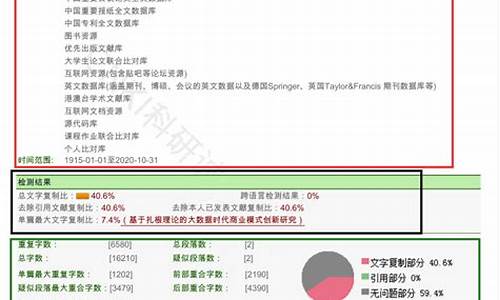 本科毕业论文查重报告模板,本科毕业论文查重报告模板怎么写