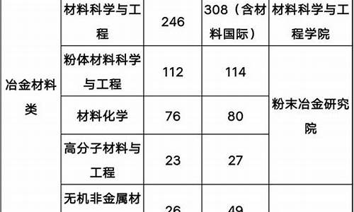 本科生degree填什么-本科层次怎么填写