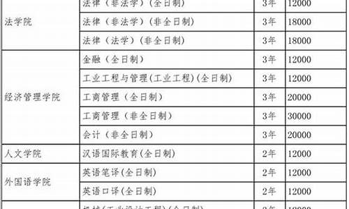 本科生一年学费是多少啊,本科学校的学费一年大概是多少