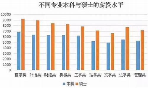 本科学历 大学学历区别-本科生和大学生学历有什么区别